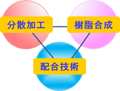 無機フィラー分散液　資料
